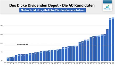 asml dividendenwachstum